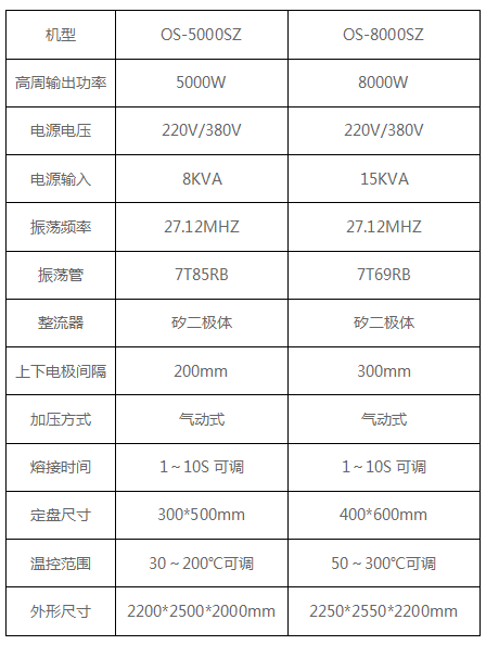 自动转盘高频热合机